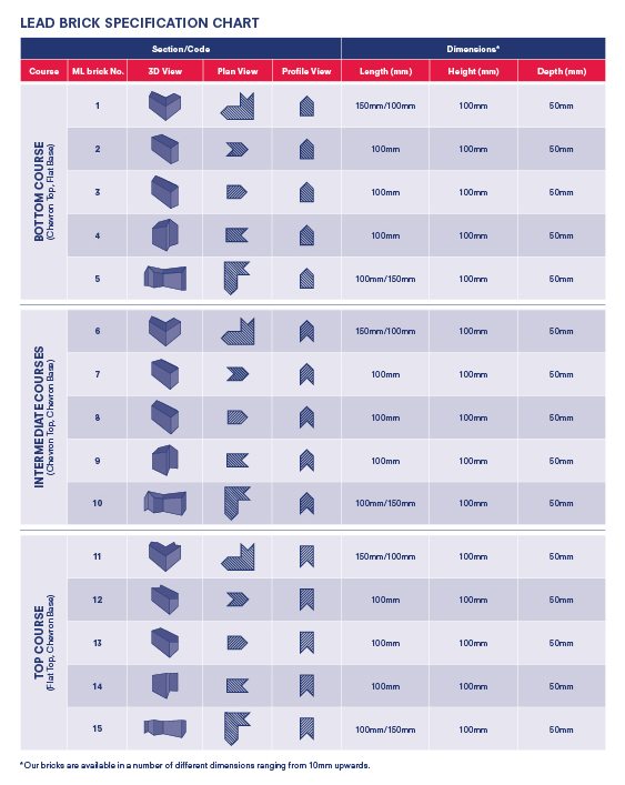 Brick Course Chart