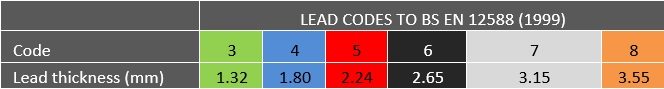 code table (2)