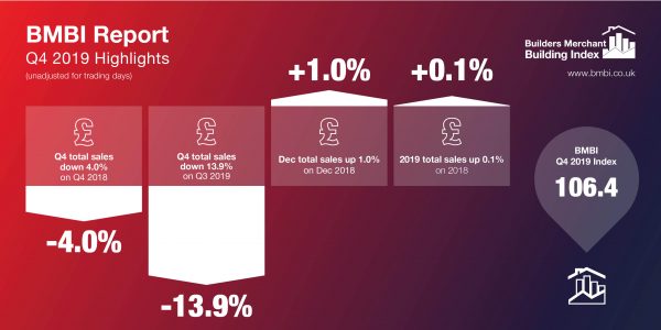 BMBI quarterly report highlights