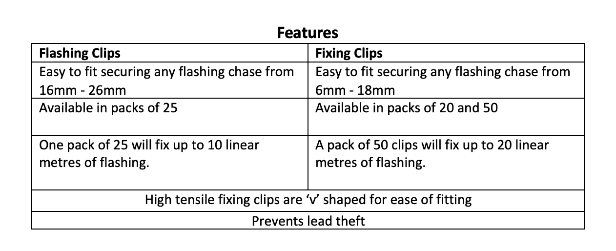 Product Spotlight Flashing and Fixing Clips Midland Lead